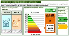 Attestato Prestazione Energetica